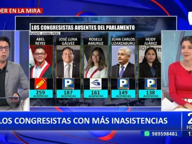 Esta es la lista de los congresistas con más inasistencias al Parlamento