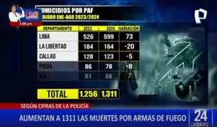 ¡Alerta en el país! PNP revela que se han registrado más de 1300 muertes por arma de fuego