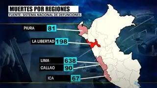 Homicidios se incrementan drásticamente en lo que va del 2024