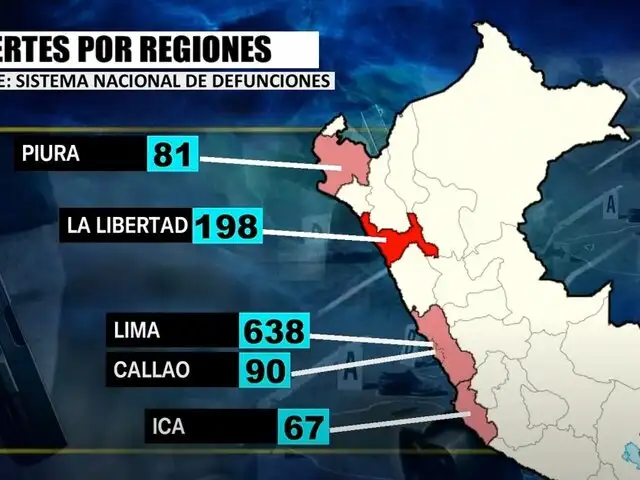 Homicidios se incrementan drásticamente en lo que va del 2024