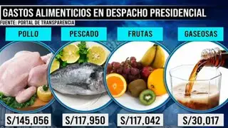 Frutas, carnes y gaseosas: los detalles del gasto millonario en alimentos de Palacio