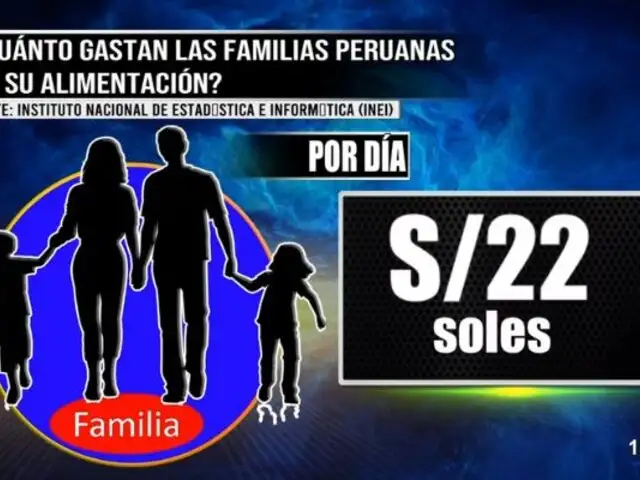 INEI desmiente a Dina Boluarte: Familias en condición de pobreza necesitan 22 soles para comer