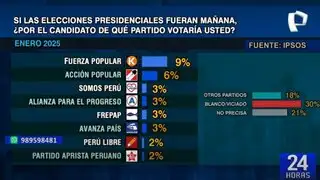 Estos son los partidos que tendrían mayor chance de ganar las elecciones 2026