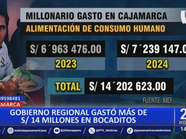 Gobierno Regional de Cajamarca gastó más de 14 millones de soles en bocaditos