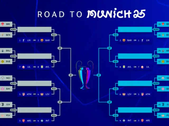 UEFA Champions League: Con Real Madrid en repechaje, estos son los clasificados a la siguiente ronda