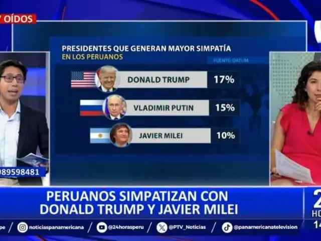 Trump, Putin y Milei entre los presidentes que generan mayor simpatía entre peruanos